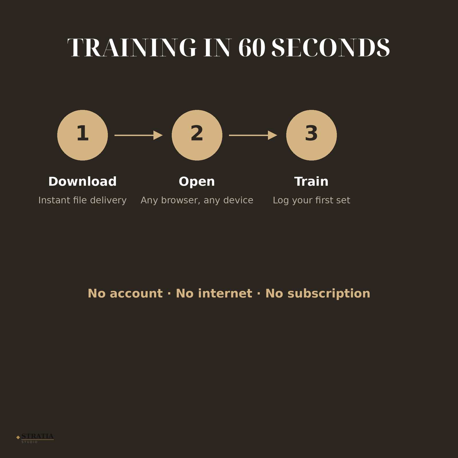 IronLog Pro — Offline Workout Tracker: 190 Exercises, Muscle Map, Nutrition & Readiness Score - Image 7